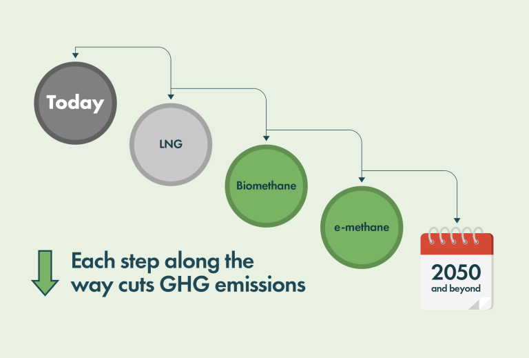 Methane Pathway - 2026 mid-year market review - SEA-LNG